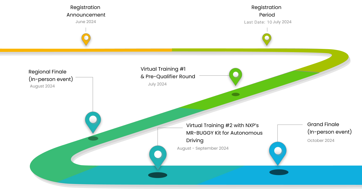 The Challenge NXP AIM India In Collaboration with Time of Sports